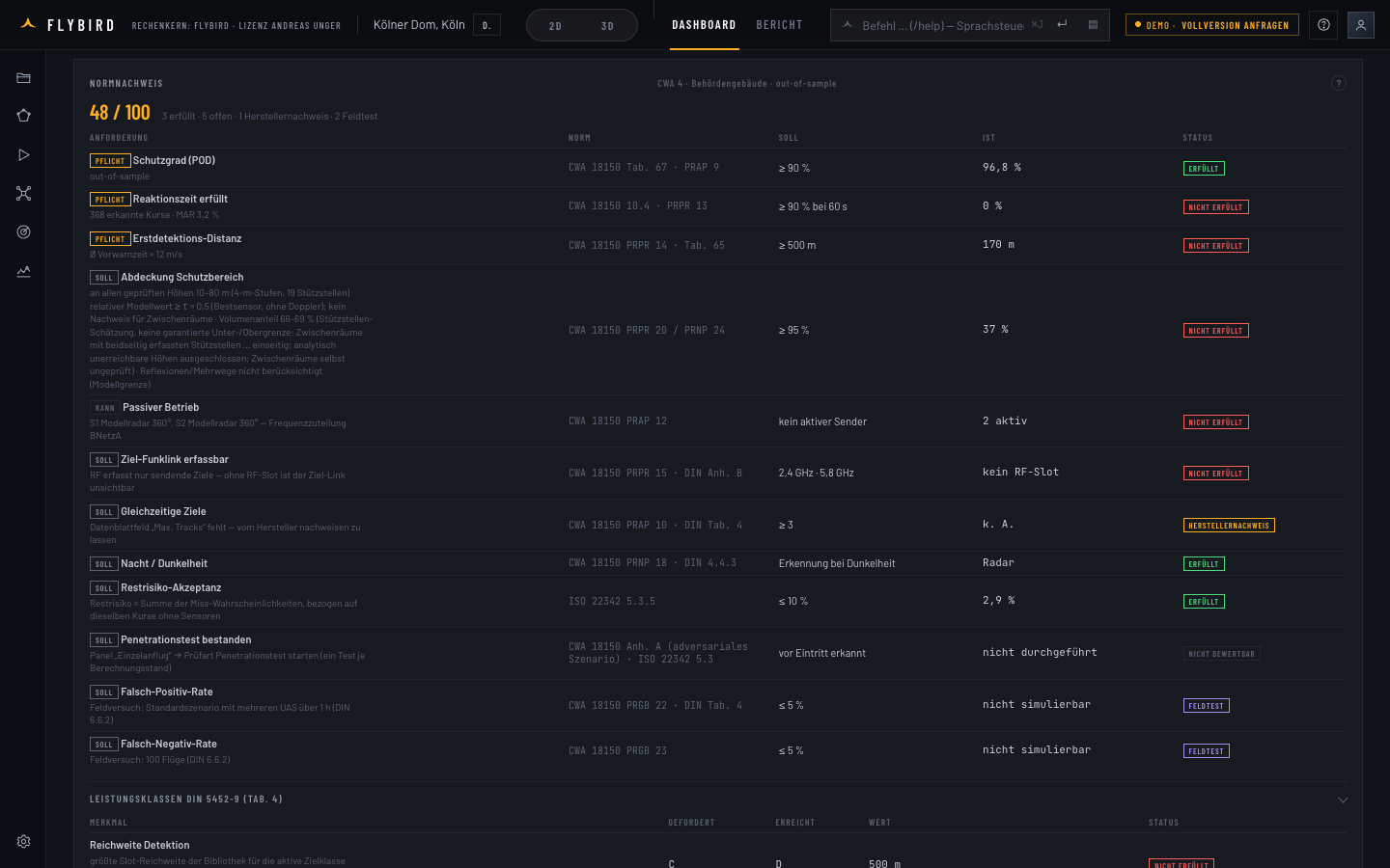 Dashboard mit Normnachweis-Karte: Anforderungen nach CWA 18150, DIN 5452-9 und ISO 22342 mit Soll, Ist und Status